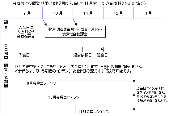 毎月１６日から末日までに申し込みされた場合